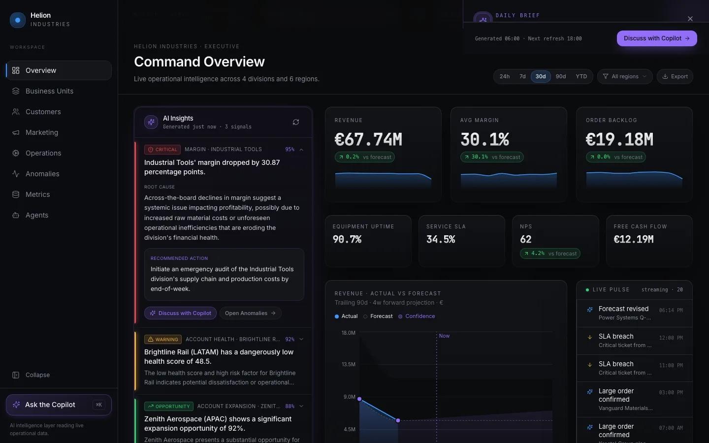 Screenshot of the Apex Insight central AI brain dashboard with connected revenue, operations, risk, and recommendation signals