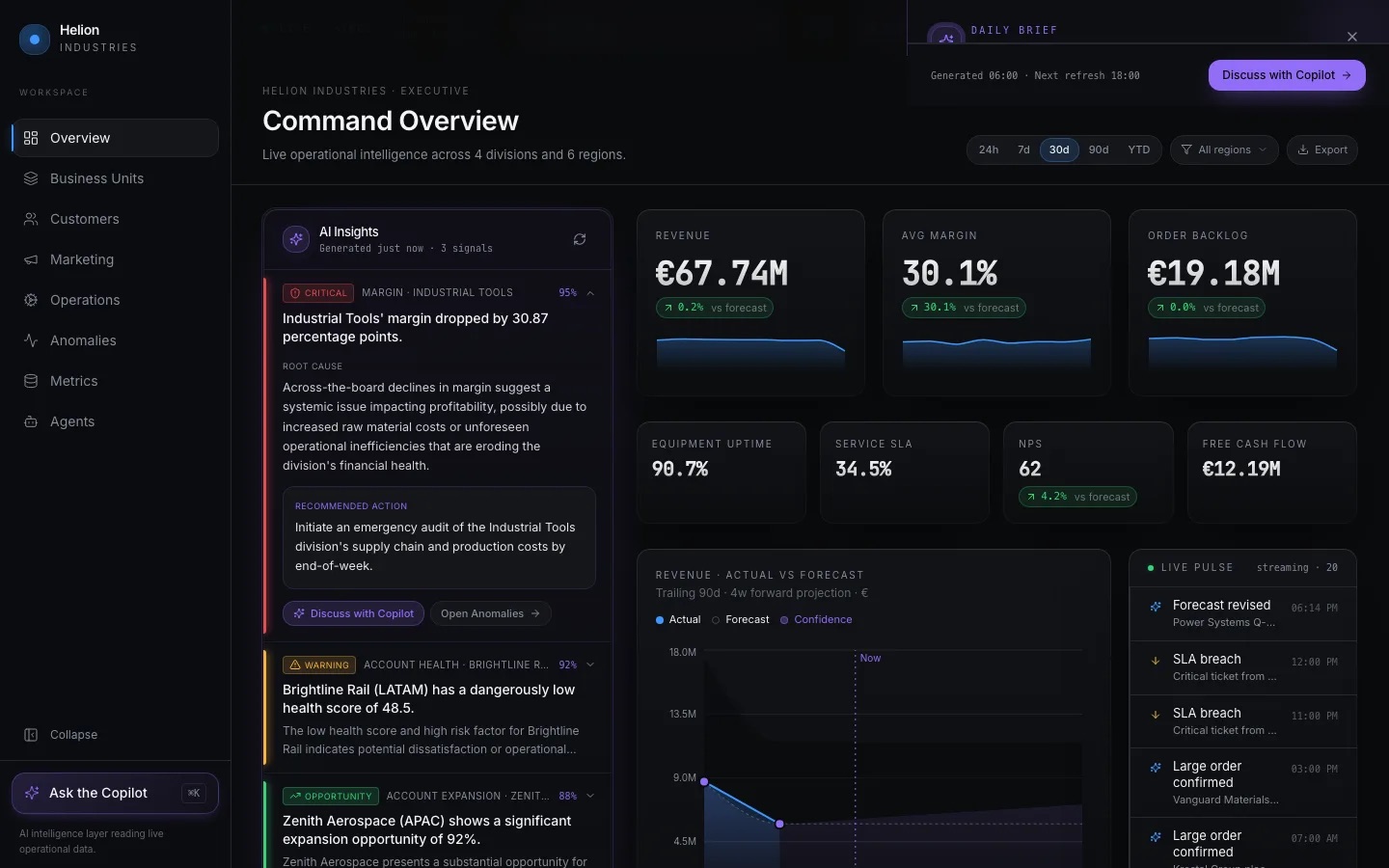 Screenshot of the Apex Insight central AI brain dashboard with connected revenue, operations, risk, and recommendation signals
