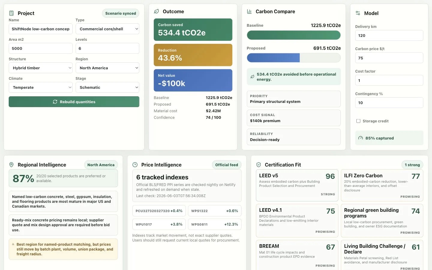 Screenshot of the Material Carbon Lab showing project assumptions, embodied-carbon outcomes, certification fit, and material decision signals